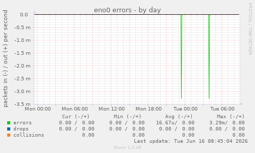 eno0 errors